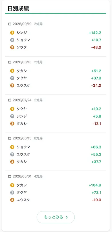 リーグ詳細画面の日別成績セクション
