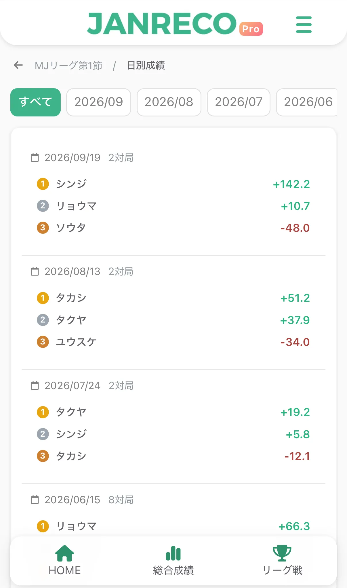 日別成績一覧 — 月フィルターと日別サマリーカード