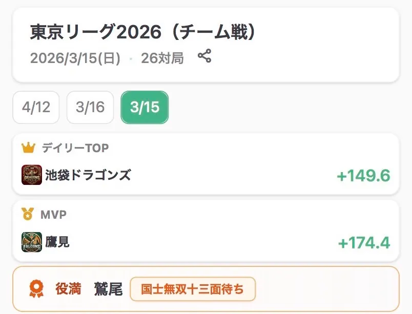 日別詳細 — デイリーTOP・MVP・役満のハイライト