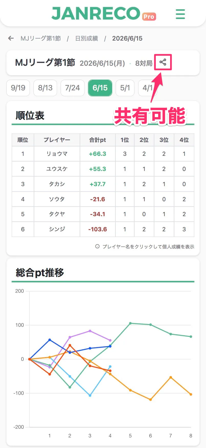 日別詳細 — 対局一覧と共有ボタン
