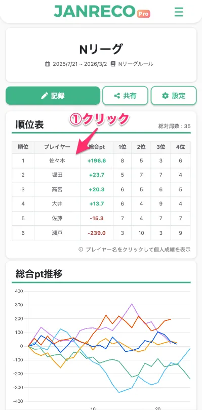 プレイヤー名をタップ