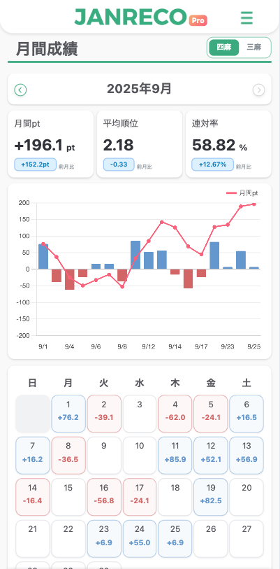 月間成績ページの説明画像
