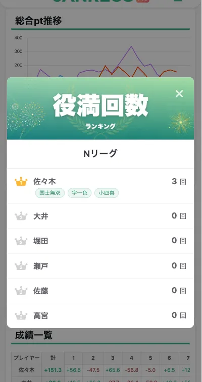 ランキングモーダル