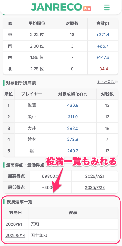 役満記録ステップ4