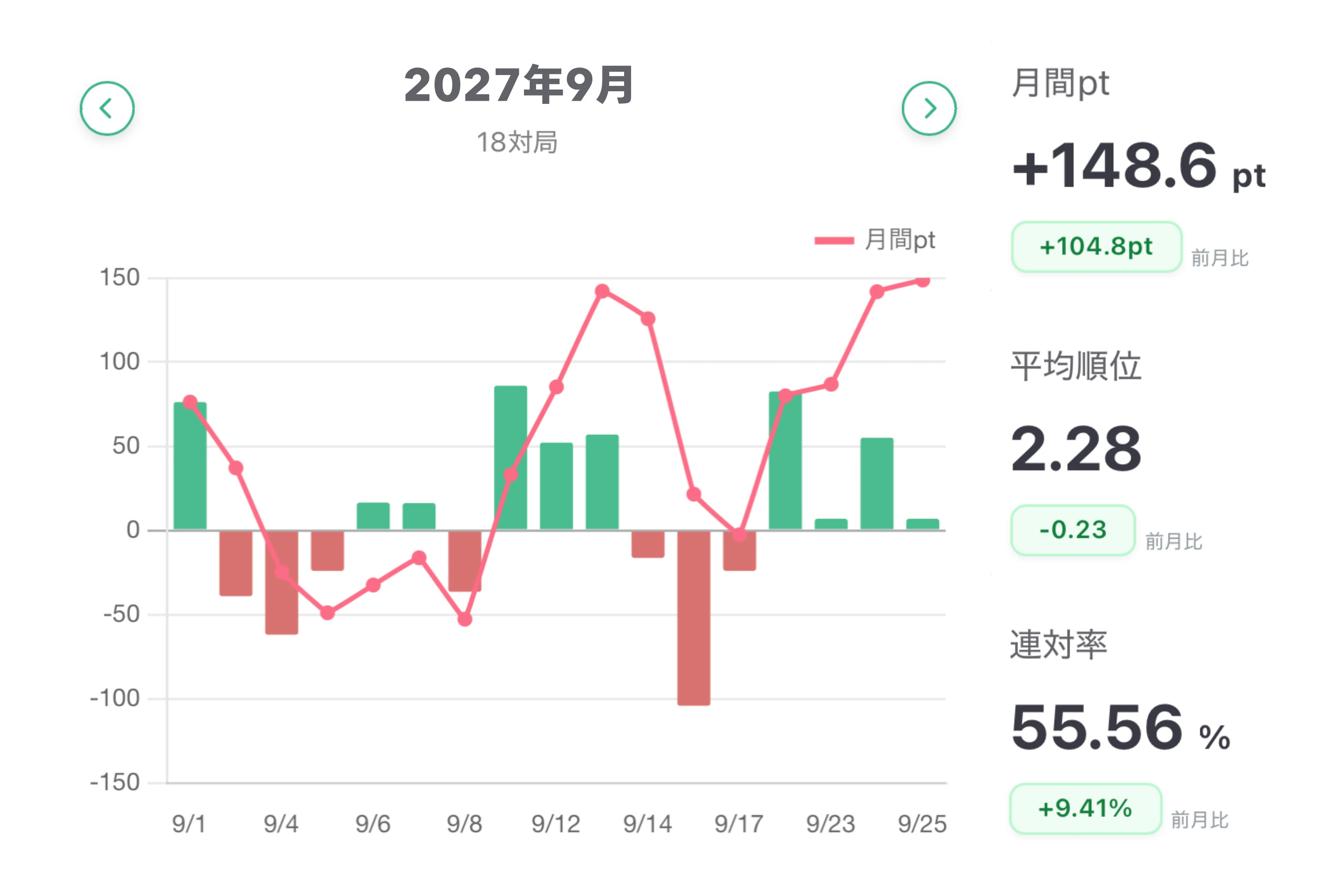 Janrecoの年間成績・分析画面