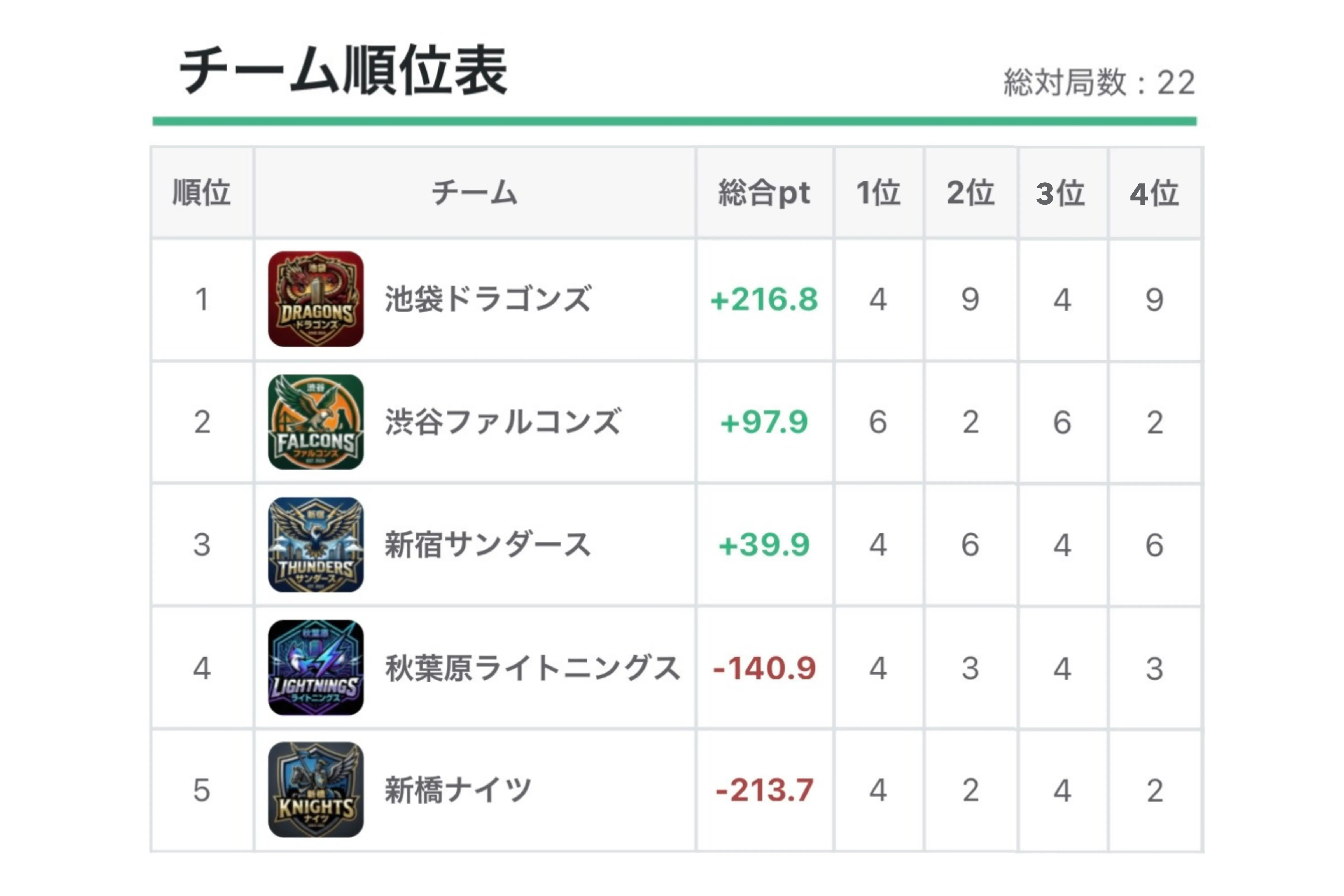 チーム順位表の画面イメージ