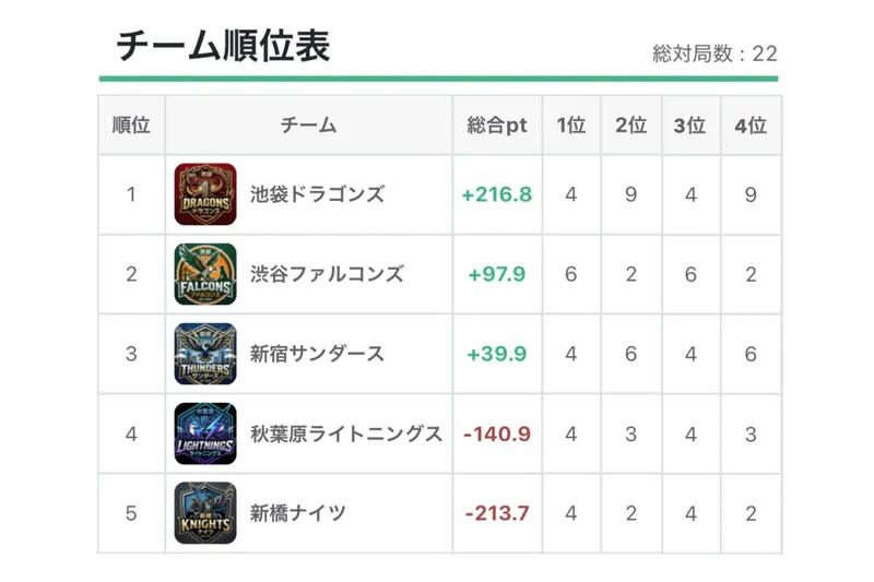 チーム順位表の画面イメージ