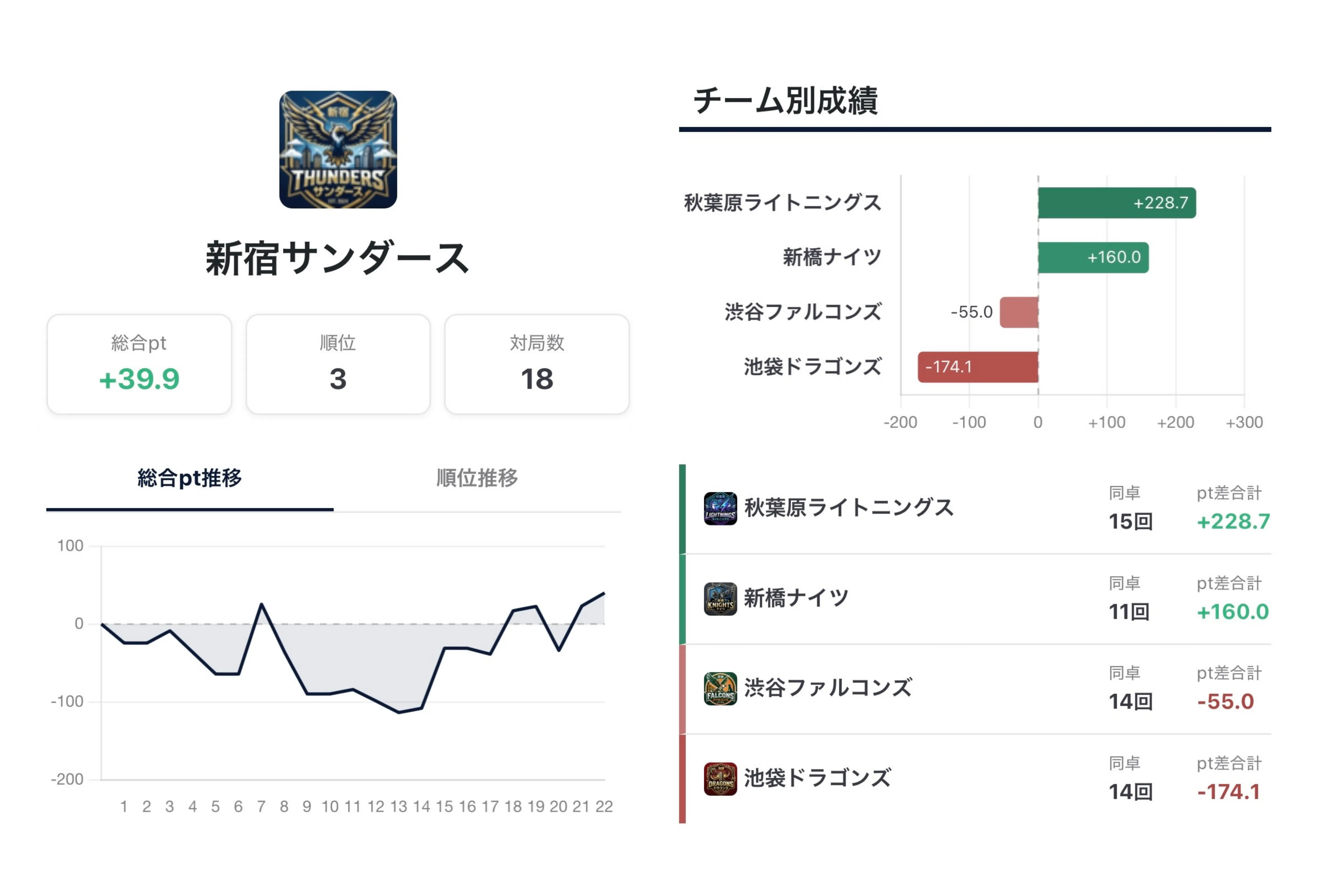 個人成績スタッツの画面イメージ