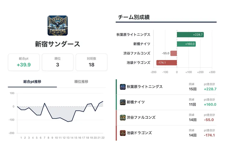 個人成績スタッツの画面イメージ