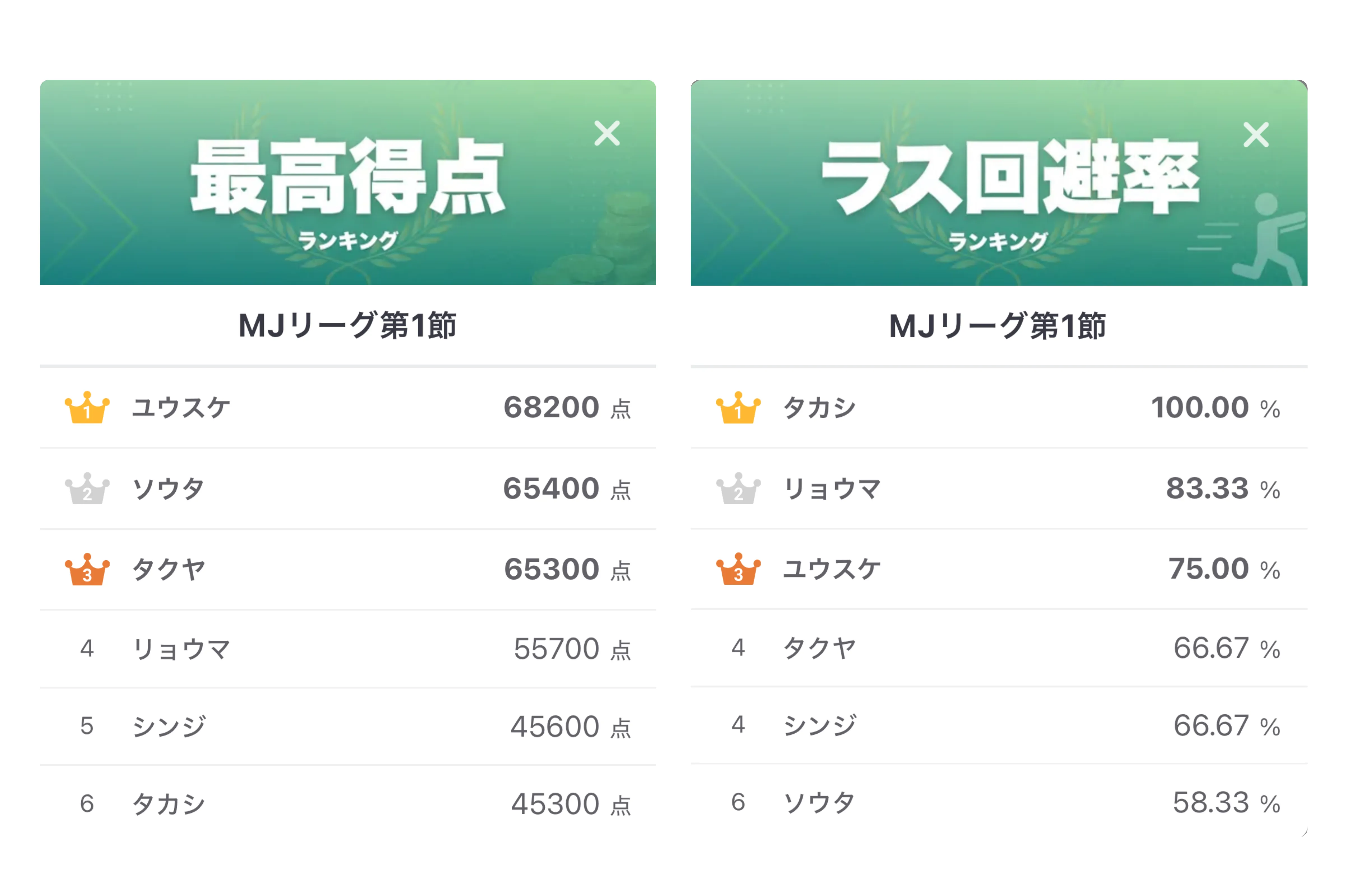 リーグタイトル（称号）の画面イメージ