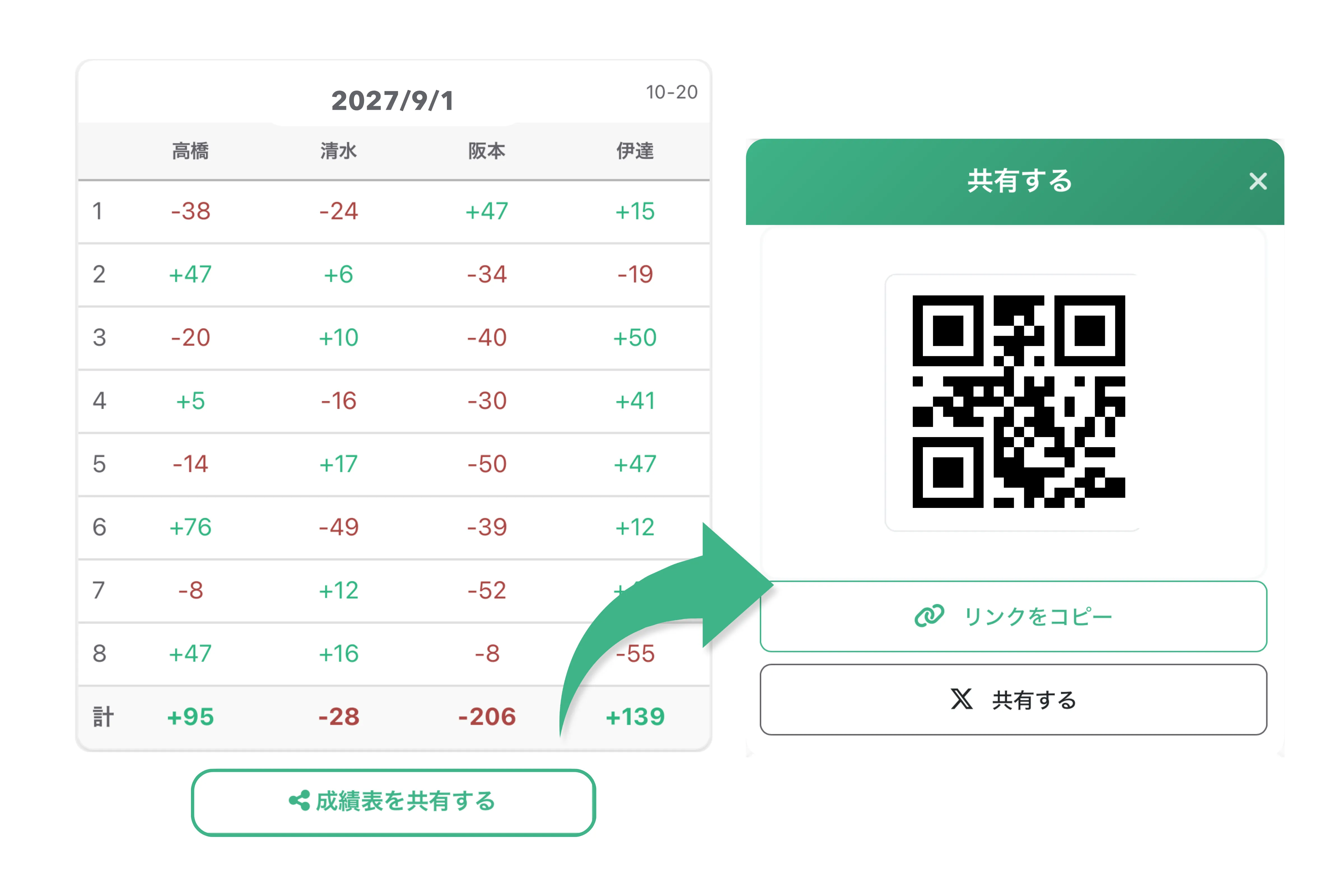 Janrecoの成績共有画面