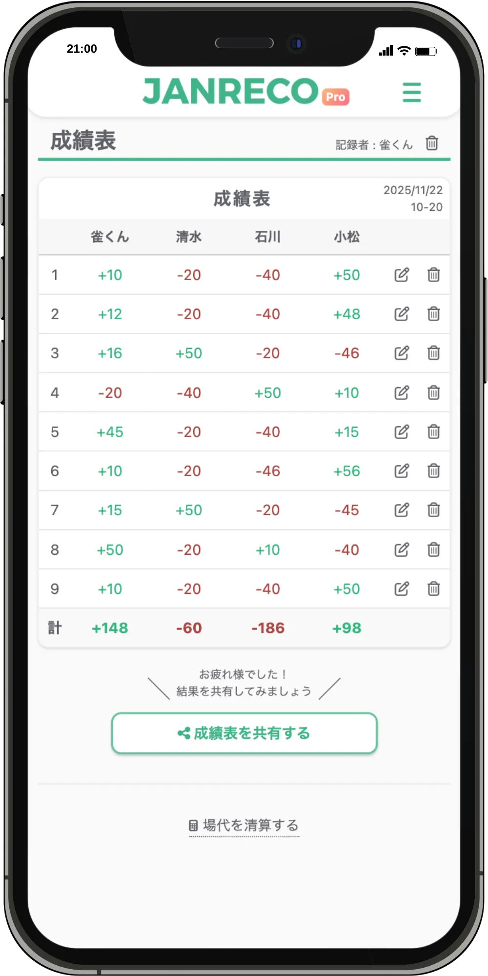 Janreco成績分析画面のスクリーンショット - 成績表とグラフによる分析結果